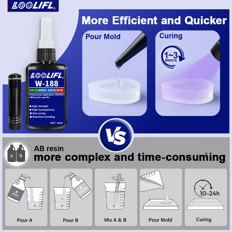Kit Lem Ikatan & Las UV Lem UV - Liquid Uv Glue Kit ulasan dan harga