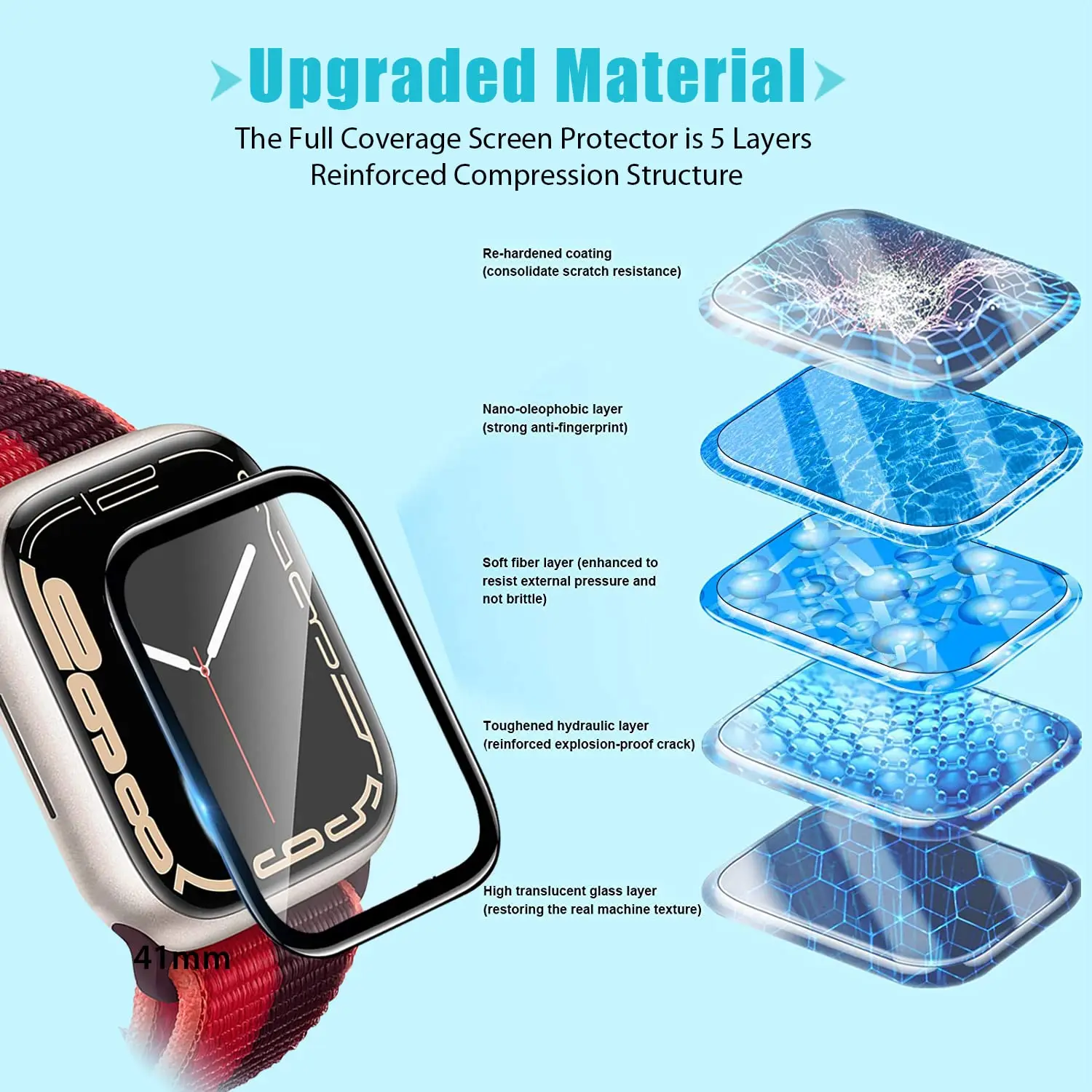 Pelindung Layar Film Tempered  - Smartwatch Screen Film ulasan dan harga