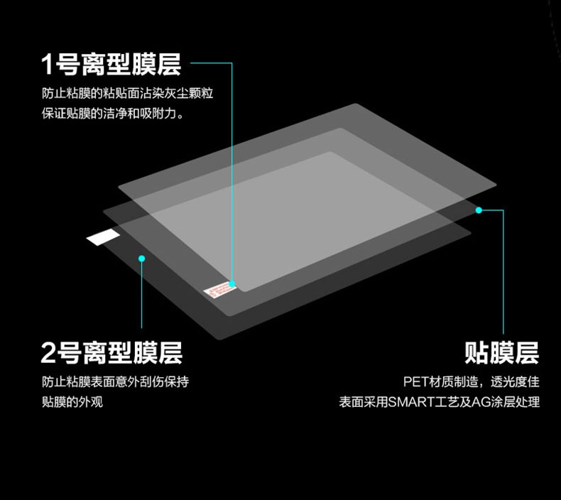 1 Buah Pelindung Layar Penuh F - Matte Anti Glare Screen ulasan dan harga